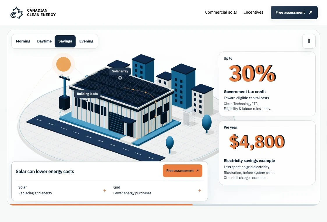 Live Canadian Clean Energy website · 20 October 2026 capture